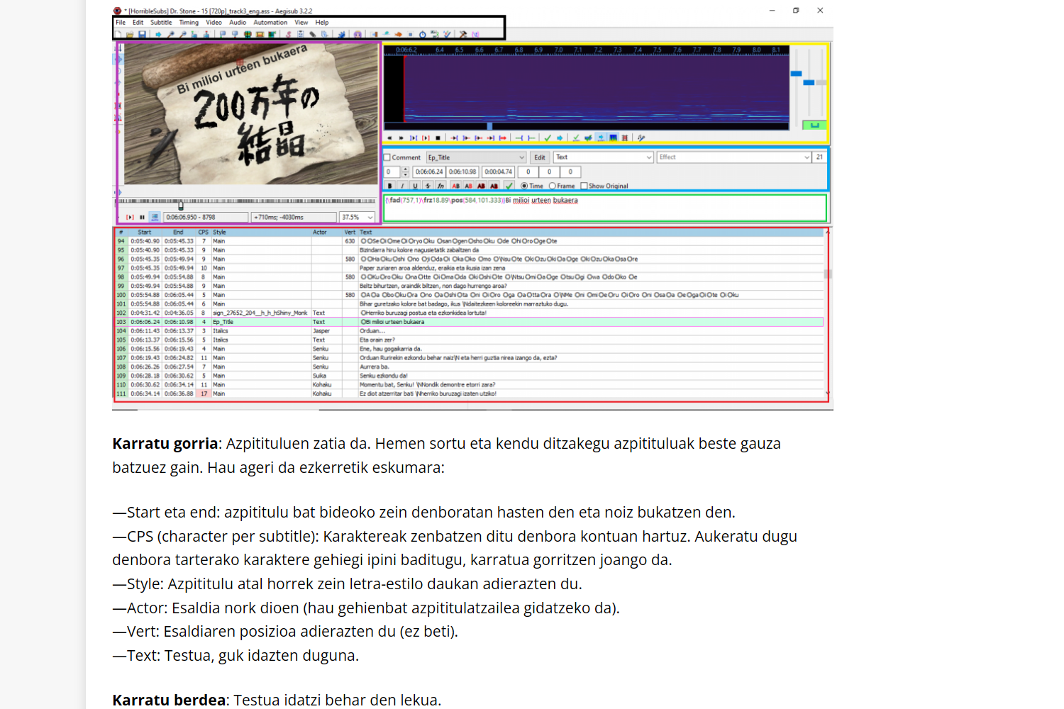 Animea azpidazteko tutoriala
